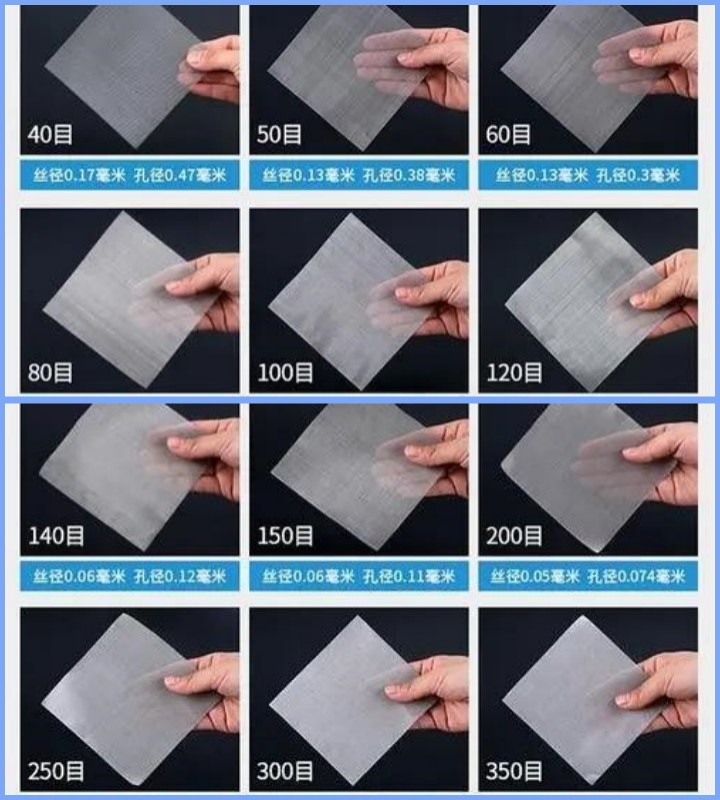 標準篩目數與孔徑對照表