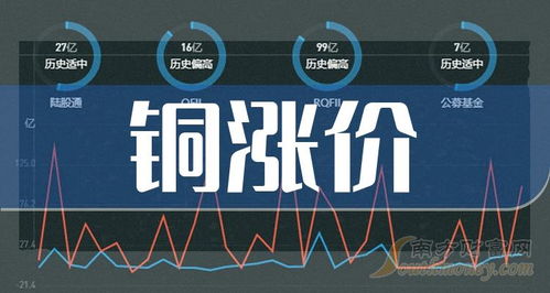 2024年銅價(jià)上漲預(yù)期下，電子產(chǎn)品研發(fā)與銷售板塊的投資機(jī)遇與挑戰(zhàn)